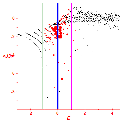 Peres lattice <J3>